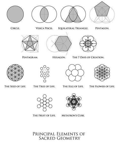 geometric tattoos meaning