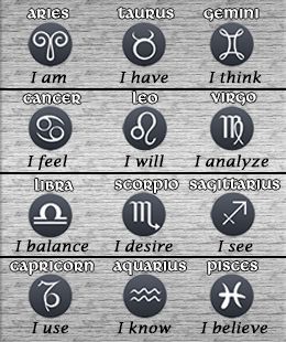 Meaningful Tattoos Ideas Horoscope signs and what they mean