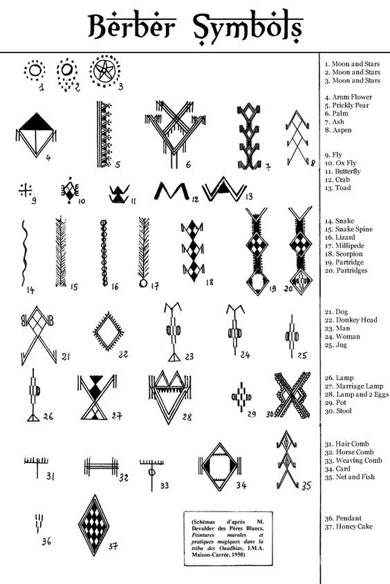 Geometric Tattoo Berber Symbols Kabyle Berber culture